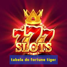 tabela do fortune tiger